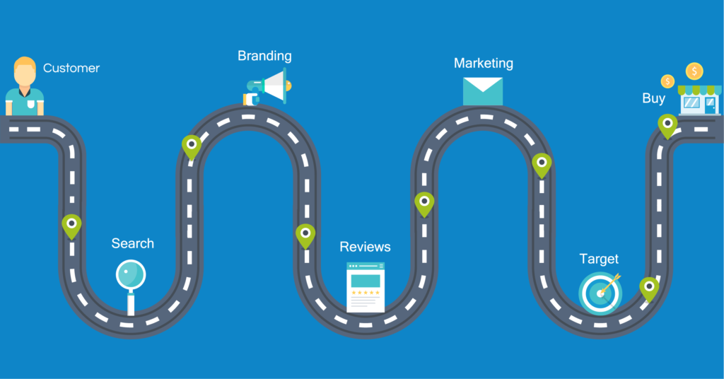 Optimize the Customer Journey as a Whole, Not Touchpoints - The ...